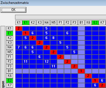 Zwischenzeitenmatrix